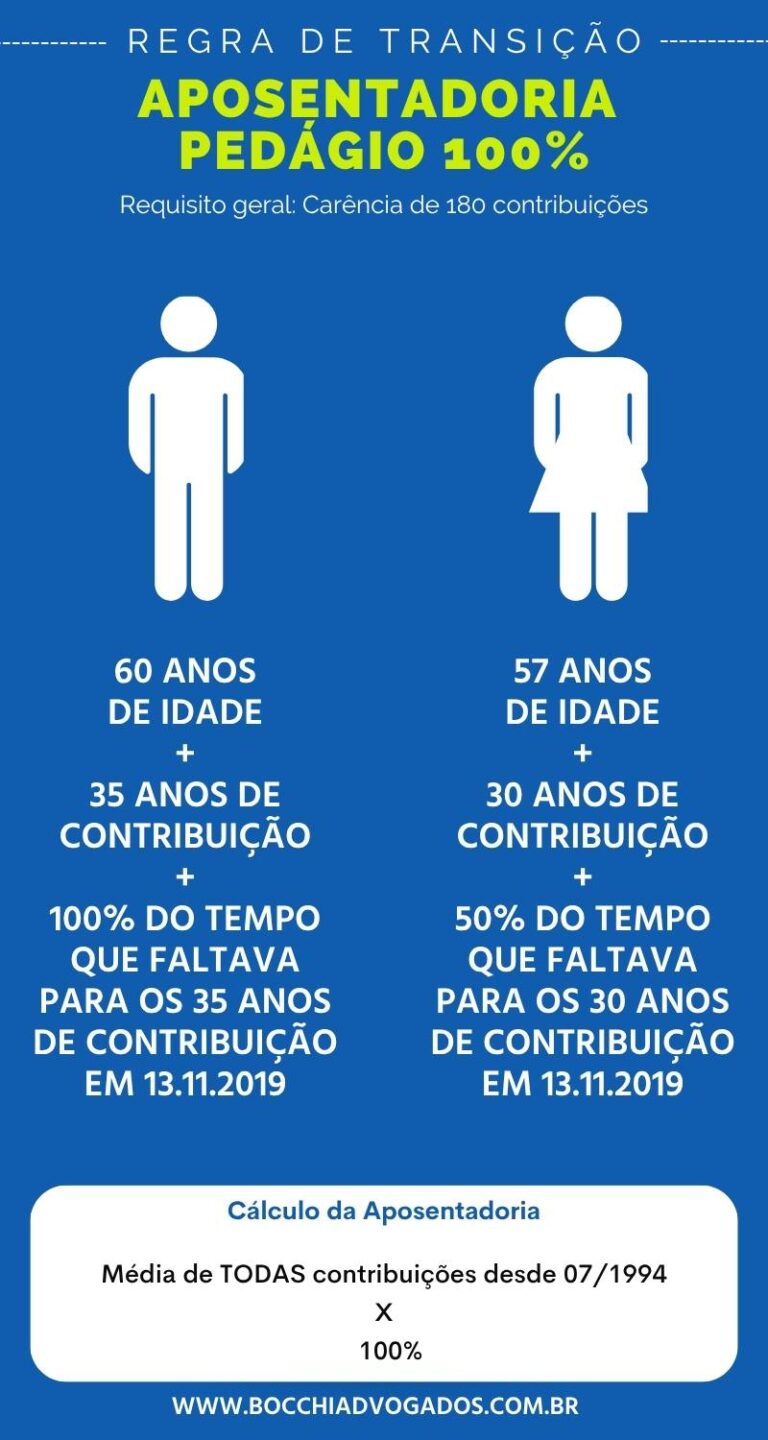 Regra de transição pedágio 100%: saiba como funciona