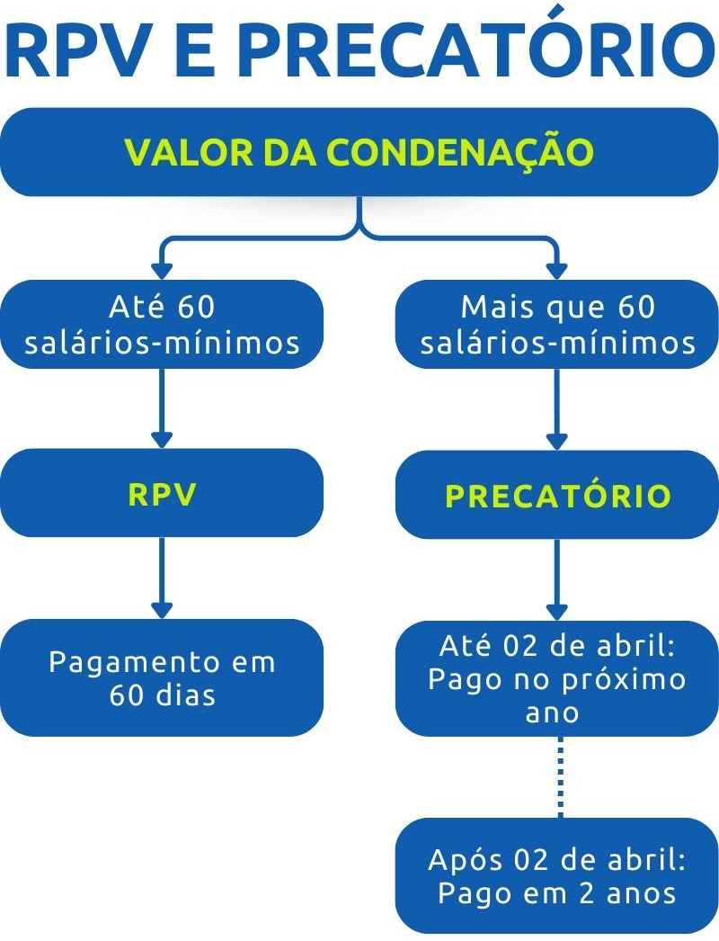 Precatório do INSS: Entenda o que é e como receber em 2025
