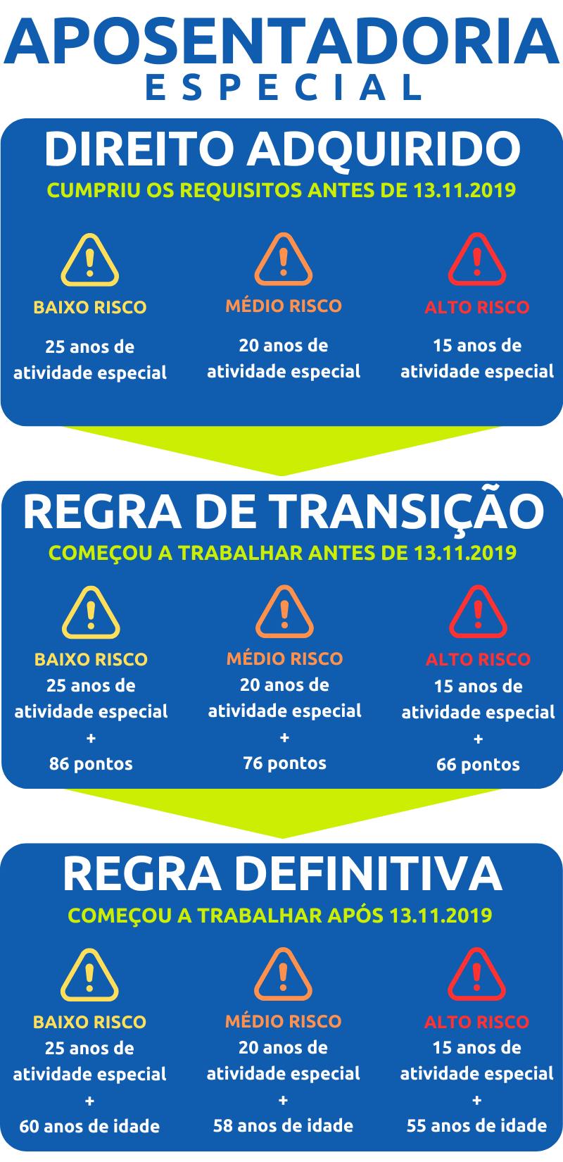 Como Calcular Aposentadoria Especial: saiba simular o valor!